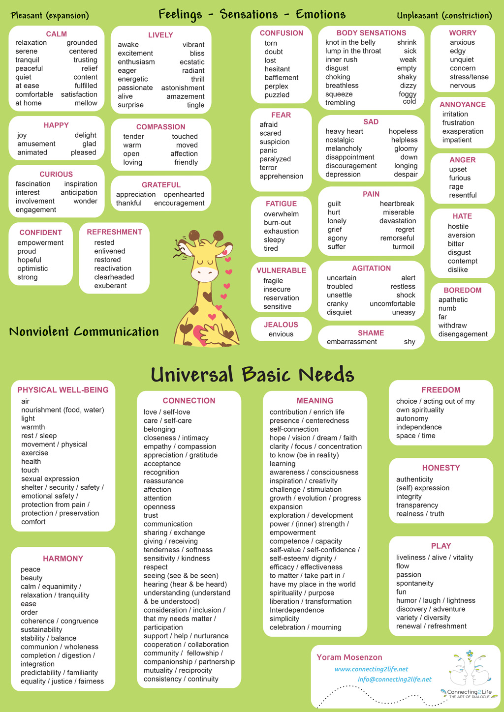 English_Feelings_and_Needs